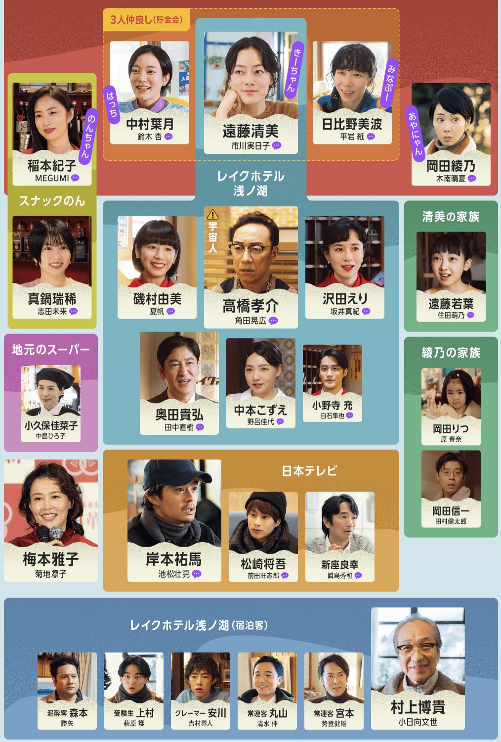 ドラマ『ホットスポット』の人物相関図