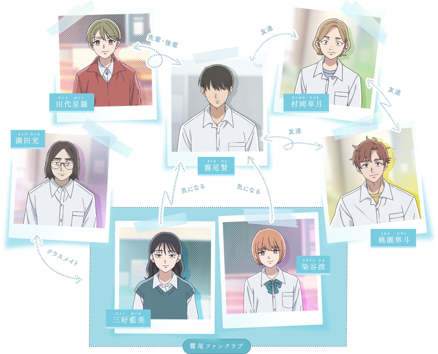 アニメ『霧尾ファンクラブ』の人物相関図